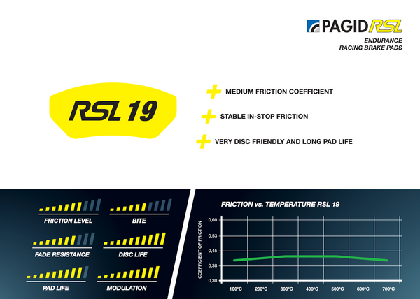 Pagid_RSL-19_Compound-Performance-Image