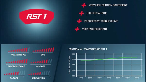Pagid_RST1_brake_pad_Friction_Chart_Image