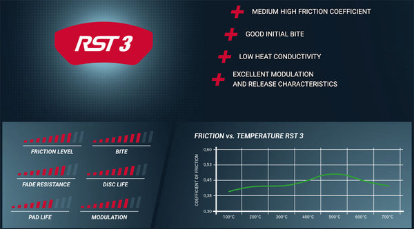 Pagid_RST_3_brake_pad_Friction_Chart_Image