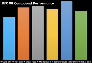 Performance Friction-PFC-08-Performance-Graph-Image