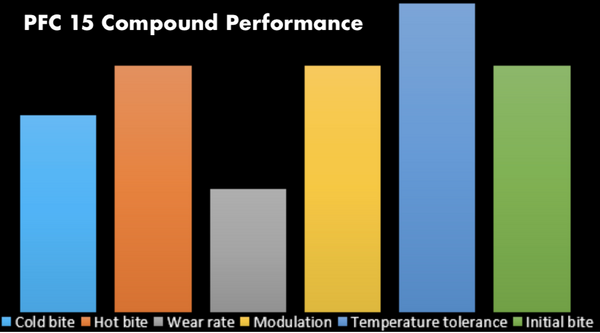 Performance_Friction-PFC-15-Performance-Graph-Image