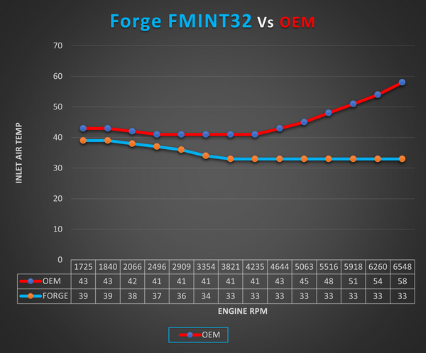 Forge Motorsport Race Intercooler - Audi 8V S3, 8S, TT/TTS, VW Mk7/Mk7.5 GTI, Golf R