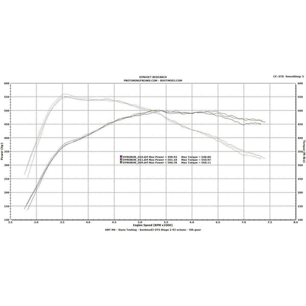 bootmod3 S55 - BMW F80 F82 M3 / M4 / M2 Competition Tune - ModMyEuro