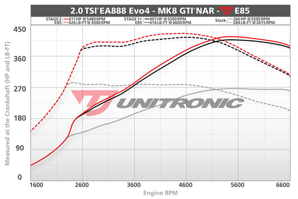 Unitronic ECU Stage 1-3 Tunes - MK8 GTI