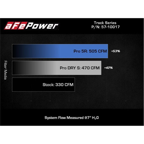 aFe 20-21 BMW Z4 M40i (G29) L6-3L (t) B58 Track Series Carbon Fiber Intake System w/Pro DRY S Filter - ModMyEuro