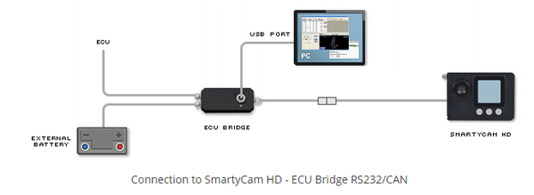 AiM Sports ECU Bridge RS232- CAN Wiring - Competition Motorsport
