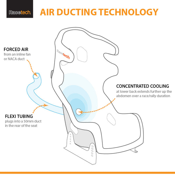 Racetech Ram Air Ducting Kit - ModMyEuro