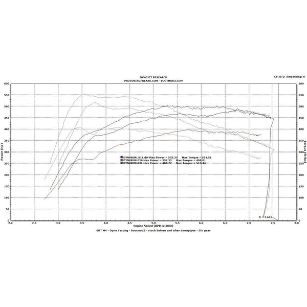 bootmod3 S55 - BMW F80 F82 M3 / M4 / M2 Competition Tune - ModMyEuro