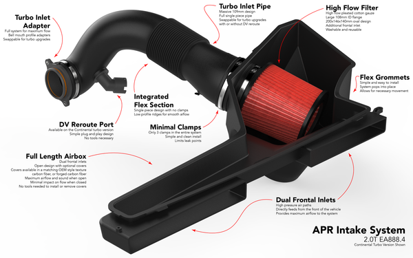 APR Intake System - MK8/MK8.5 Golf R/8Y S3