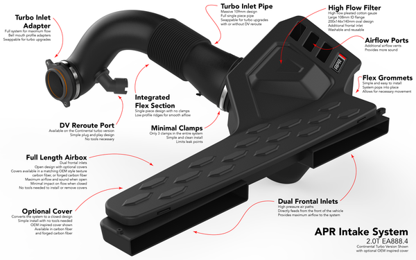 APR Intake System - MK8/MK8.5 Golf R/8Y S3