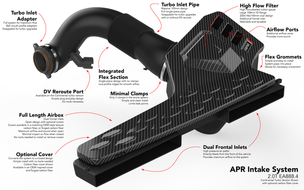 APR Intake System - MK8/MK8.5 Golf R/8Y S3