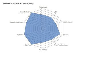 Pagid Racing Brake Pads No. 1204 - Competition Motorsport