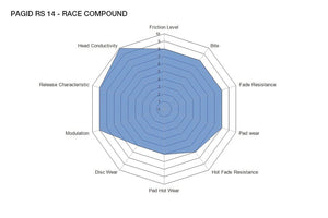 Pagid Racing Brake Pads No. 1287 - Competition Motorsport