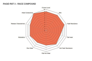 Pagid Racing Brake Pads No. 2685 - Competition Motorsport