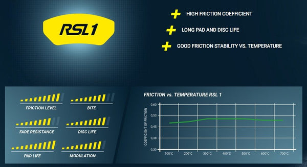 Pagid Racing Brake Pads No. 2685 - Competition Motorsport