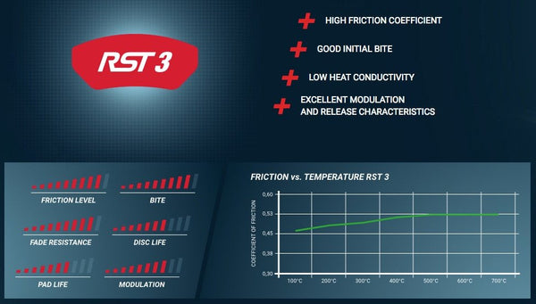 Pagid Racing Brake Pads No. 2685 - Competition Motorsport