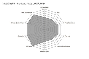 Pagid Racing Brake Pads No. 4906 - Competition Motorsport