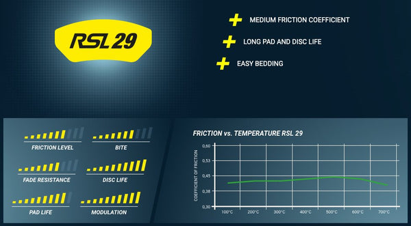 Pagid Racing Brake Pads No. 4908 - Competition Motorsport