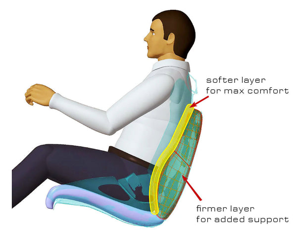 SilverRocket 3D Air Cooled Porous Seat Insert (Porsche LWB) - ModMyEuro