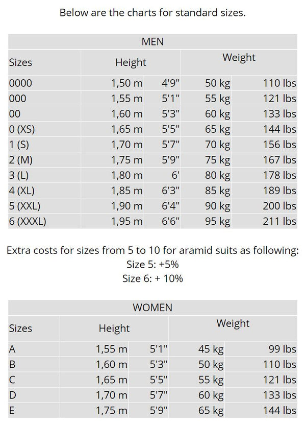 Stand21 Porsche Motorsport La Couture HSC Race Suit size chart Image