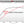 Unitronic ECU Stage 1-3 Tunes - MK8 GTI