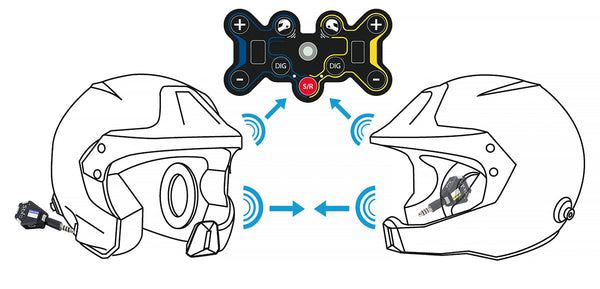 Stilo WL-10 Wireless Intercom System Bundle - ModMyEuro