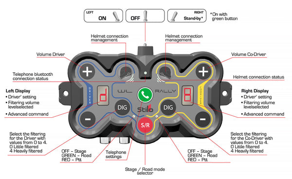 Stilo WL-10 Wireless Intercom System Bundle - ModMyEuro
